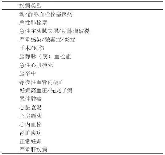 D-二聚體是什么？在臨床檢測(cè)中有什么意義？
