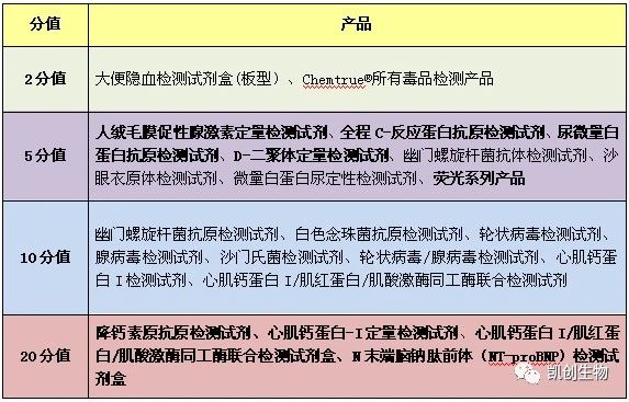 福利來襲┃積分兌換禮品又上新！精美好禮等你來兌！