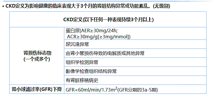 尿蛋白、尿白蛋白和尿微量白蛋白三者是什么關(guān)系？